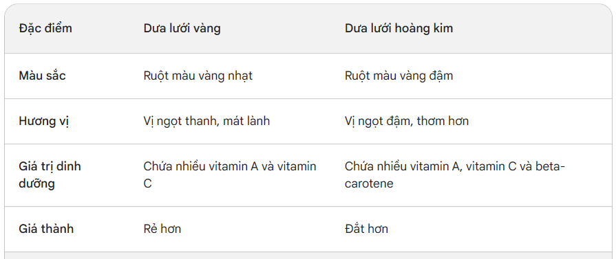 Điểm khác nhau của dưa lưới vàng và dưa lưới hoàng kim